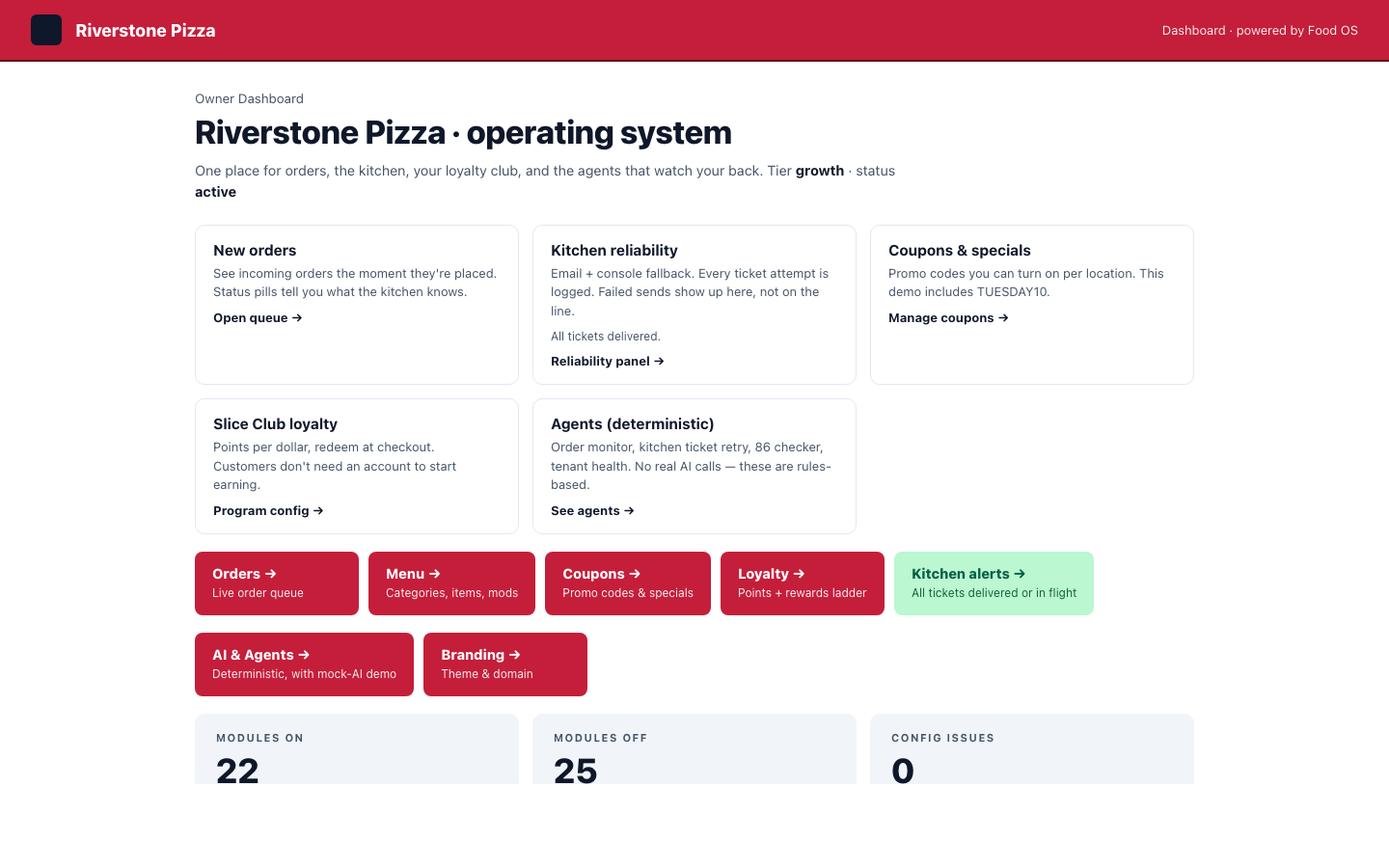 Riverstone Pizza operating system dashboard home showing five demo-story cards (New orders, Kitchen reliability, Coupons & specials, Slice Club loyalty, Agents) plus a green Kitchen Alerts tile reading All tickets delivered or in flight